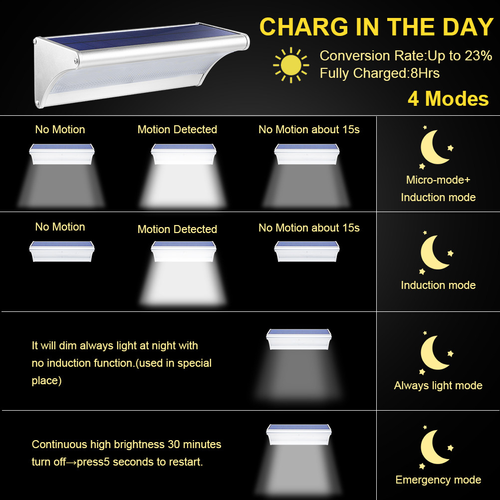 Đèn năng lượng mặt trời ngoài  - đánh giá và giá Home Security Flood Lights